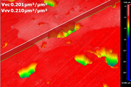 Analýza opotřebení & objemu  